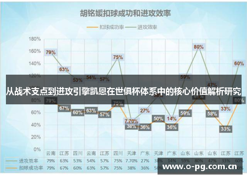 从战术支点到进攻引擎凯恩在世俱杯体系中的核心价值解析研究